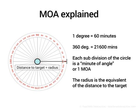 what time does moa close|FAQs .